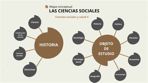 Mapa Conceptual De Las Cienicas Sociales By Flor Elissa Peralta On Prezi