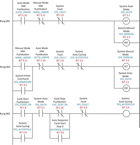 Wiring Diagram Plc Ladder Diagram Plc Ladder Diagrams For Electrical