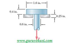 Hukum hooke untuk tegangan geser dan regangan geser. Pembahasan Mencari Tegangan Geser Maksimum