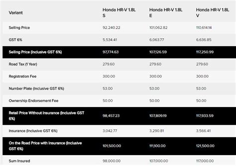 Honda hr v fuel consumption 20km/l. Honda HR-V info from Honda Malaysia Official Website ~ MyHRV