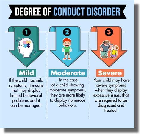 Child Conduct Disorders Northland Child Psychiatry Accepting