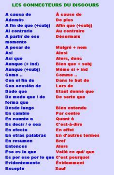 Les adverbes, conjonctions, prépositions et interjections en français ...