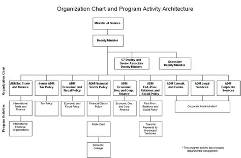 Archived Department Of Finance Canada 3 8