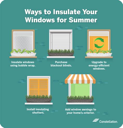 How To Insulate Windows To Keep Heat Out Constellation