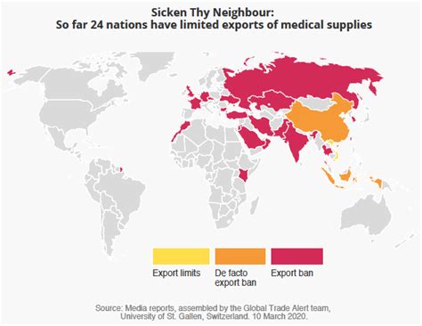 Export Restraints On Medical Supplies During A Pandemic
