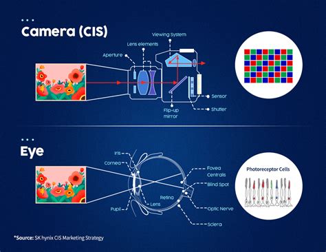 Image Sensors World Sk Hynix On Smart Eye Sensor