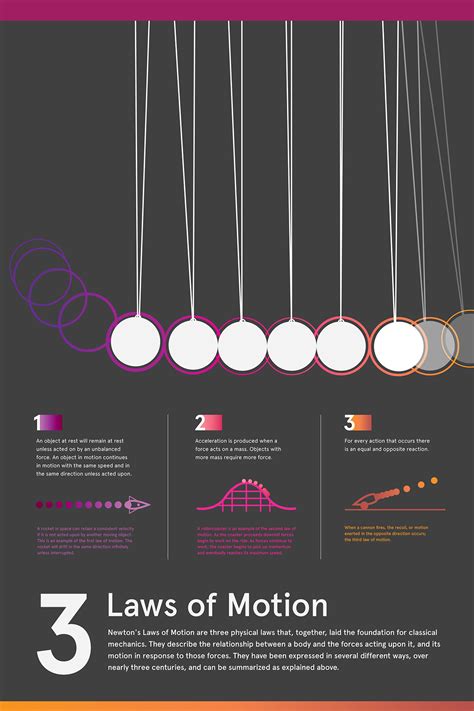 For every action there is an equal and opposite reaction. Newton's Three Laws of Motion Infographic on Behance