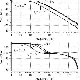 Low voltage are voltages ranging from 100 to 1000volts. (PDF) A 3 A sink/source current fast transient response low-dropout Gm driven linear regulator