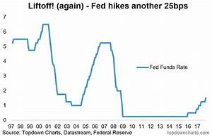 20 New Fed Interest Rate Chart