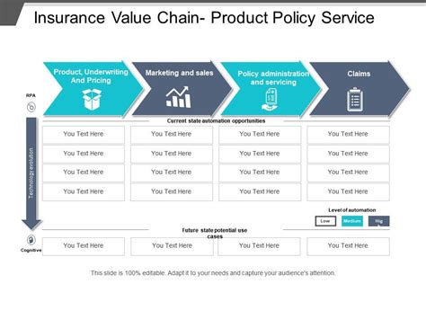 Insurance Value Chain Product Policy Service Powerpoint Slide