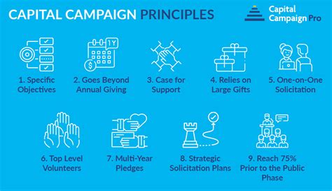 Capital Campaigns 101 Ultimate Guide For Beginners 2024
