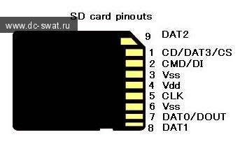 Go to my computer and right click on the sd card. SD Card адаптер для Dreamcast Serial / Hardware / DC-SWAT - Сайт о Sega Dreamcast и не только.