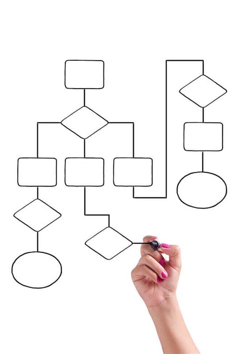 Common Process Mapping Symbols Process Map Process Flow Chart Map My