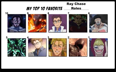 Top 10 Favorite Ray Chase Roles By Flameknight219 On Deviantart