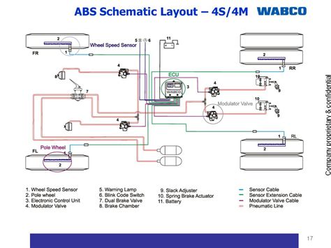 Semi Trailer Abs Wiring Diagram