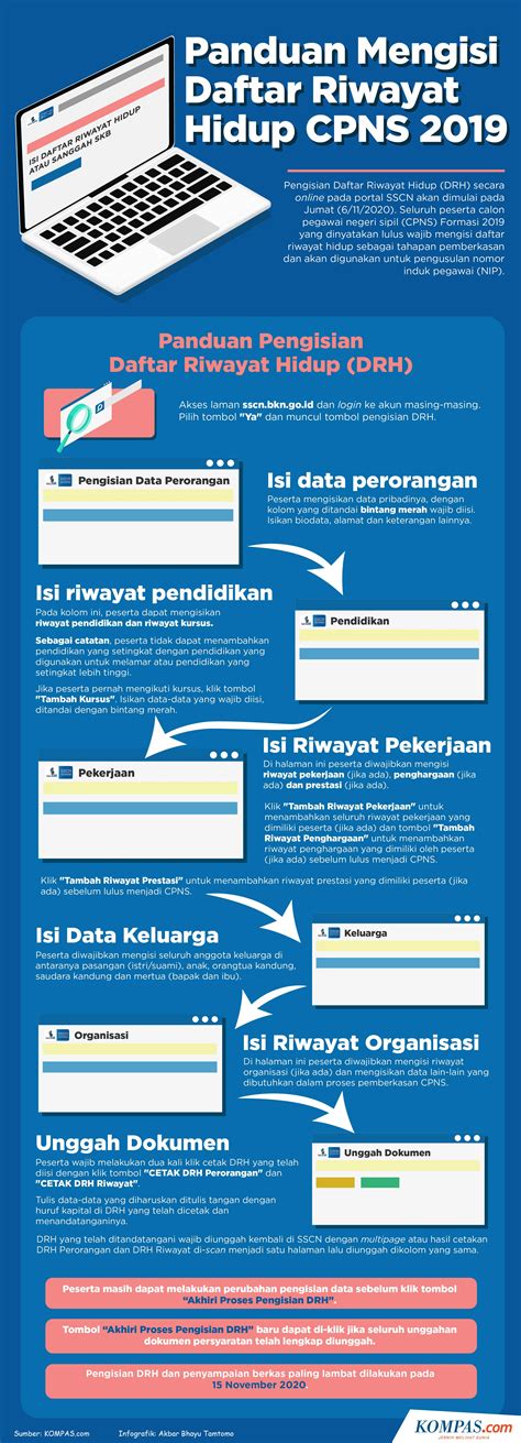 JADWAL DAN SYARAT SELEKSI PPPK CPNS PROVINSI KABUPATEN KOTA KEMENTERIAN KEMENAG FORMASI TAHUN