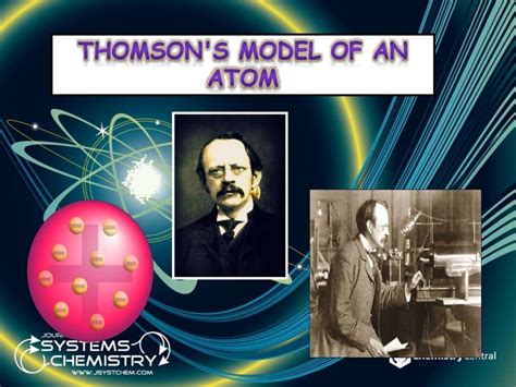 Jjthomsons Model Of An Atom
