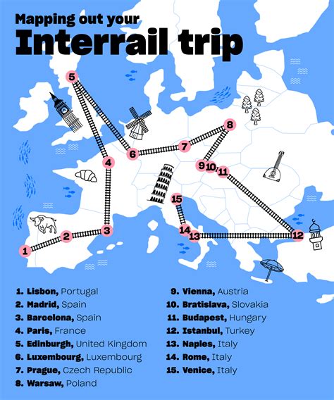 Interrail Planner Best Interrail Stops Around Europe