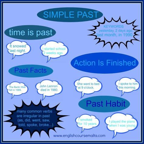 Most languages have a past tense. PAST SIMPLE TENSE - Form and Use | English Course Malta