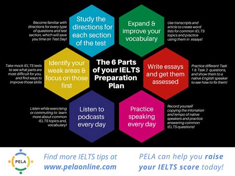 Prior to preparation of ielts test in pakistan, the pakistani student must first decide the ielts test date and apply for the date on time. The ideal IELTS Preparation Plan - PELA Online