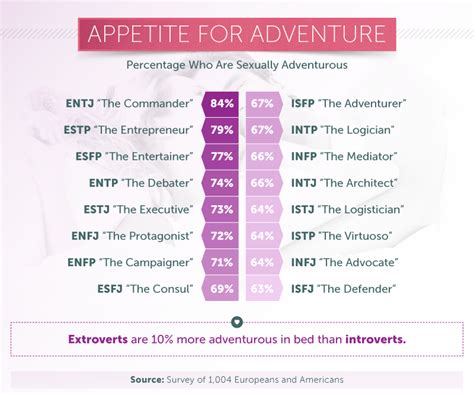 Mbti Type Enfp Istj Istp Personality Types Chart Enfp Personality