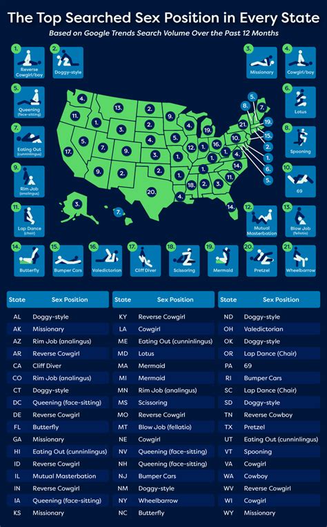 The Most Popular Sex Positions By State Bespoke Surgical