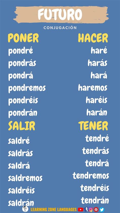 Spanish Future Tense Conjugations Future Tense Spanish Spanish