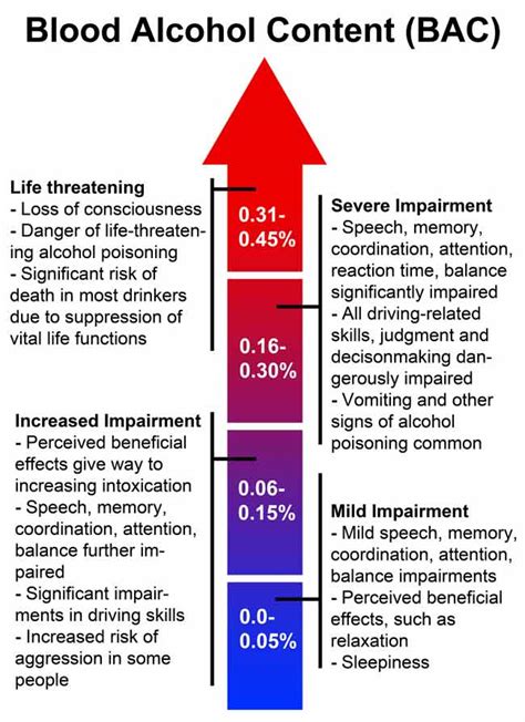 Ask Dr John Esq Dangers Of Excessive Alcohol Use Binge Drinking
