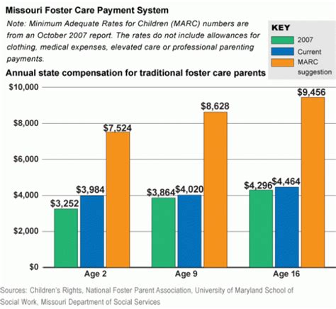 The Real Costs And Reimbursements Of Foster Care Wehavekids