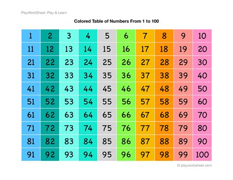 Printable Number Chart 1 100 Activity Shelter 10 Best Printable