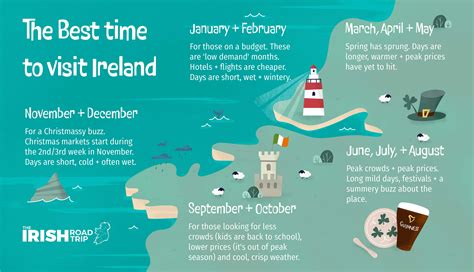 Best Time To Visit Ireland Irishmans 2023 Guide Infonewslive