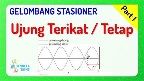 Gelombang Stasioner Fisika Kelas Part Konsep Gelombang Stasioner