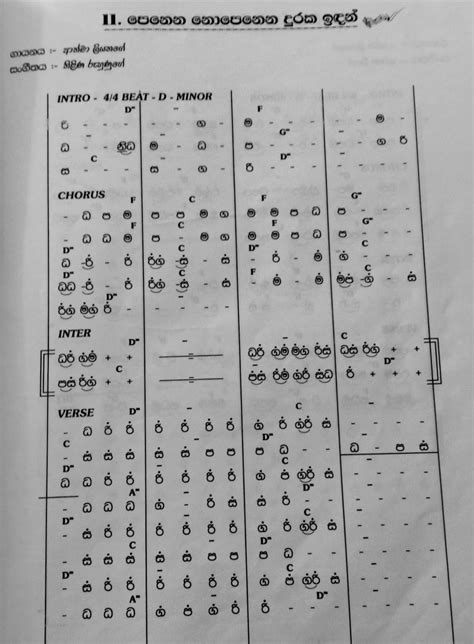 Penena Nopenena Sinhala Notation