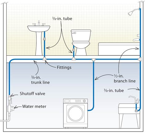 Three Designs For Pex Plumbing Systems Fine Homebuilding