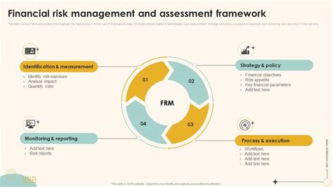 Financial Risk Management And Assessment Framework Ppt Infographic