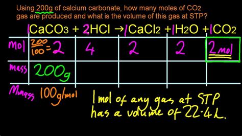 If the density of propanol is 0.828 g/ml and a sample has a mass of 14.5 g what is the volume? 1.4.5 Apply the concept of molar volume at STP in ...
