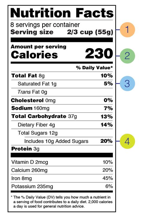 Cienciasmedicasnews Nutrition Facts Label Reflects Science On Diet And