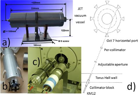 A Km12 Compact Broadband Neutron Spectrometer With Indication Of Its