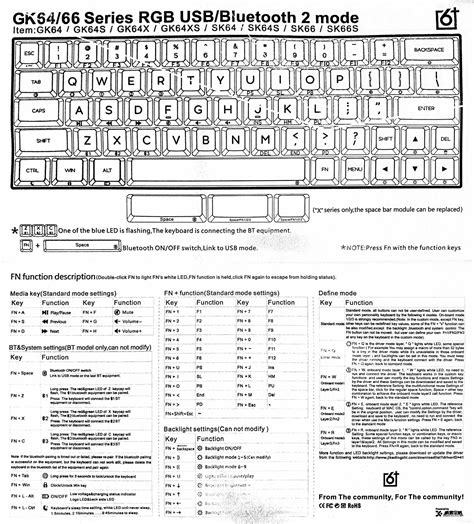 andrew's blog: Epomaker Skyloong SK64S Mechanical Keyboard manual in ...