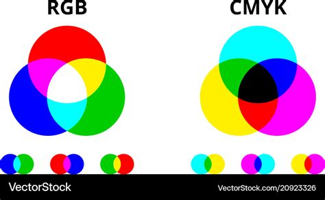 Rgb And Cmyk Color Mixing Diagram Royalty Free Vector Image