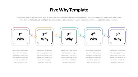 5 Whys Powerpoint Template Slidebazaar