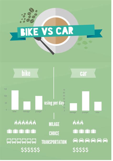 Bike Vs Car Visually