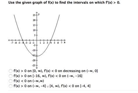 Solved Use The Given Graph Of F X To Find The Intervals On