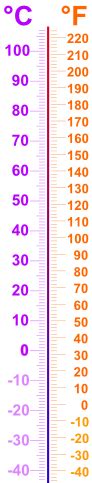 How many fahrenheit in 1 celsius? Conversion of Temperature - Celsius to Fahrenheit