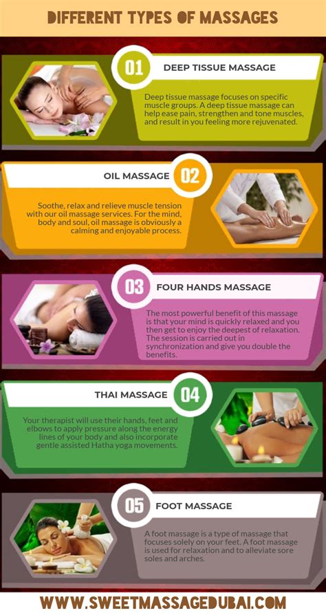 Different Types Of Massage Muscles Massage Types Of Massage Deep Tissue Massage