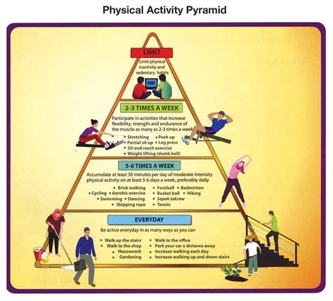 Physical Activity Pyramid Healthworks Malaysia
