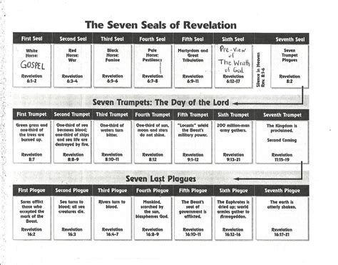 Book Of Revelation 2 Timothy 22