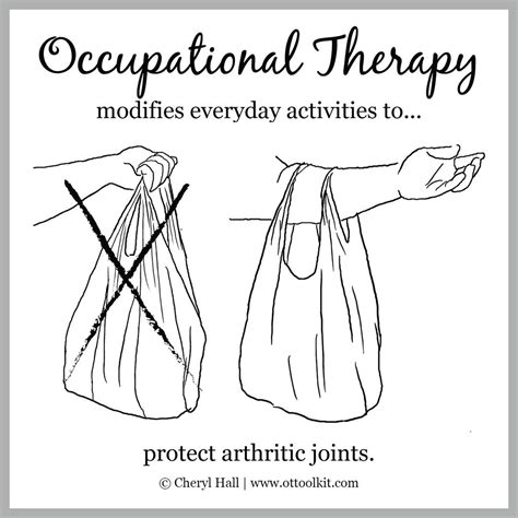 Occupational Therapy Protects Arthritic Joints Occupational Therapy