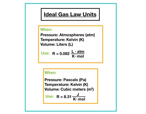 Ideal Gas Law — Overview And Calculations Expii