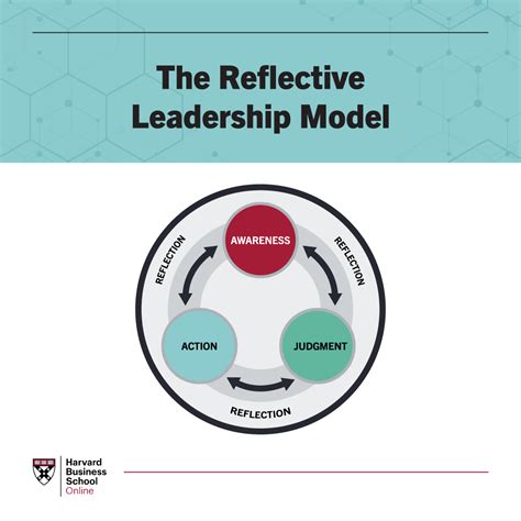 The Importance Of Reflective Leadership In Business